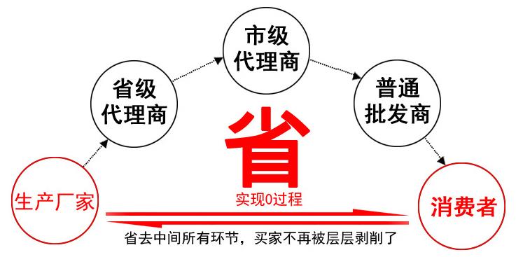 立体铝箔包装袋 立体铝箔包装袋