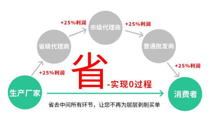 大型包装用的铝箔袋